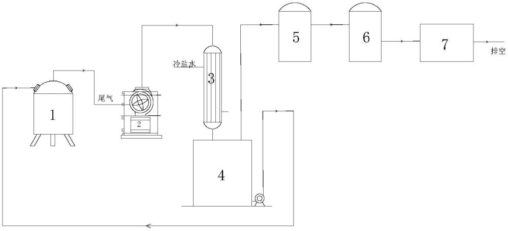 一种双甲脒生产用尾气吸附处理系统的制作方法