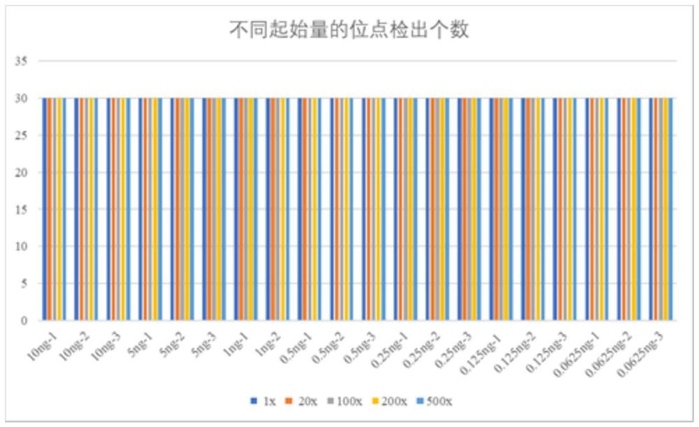 一种基于二代测序的人类个体识别SNP遗传标记组合、检测方法及应用与流程