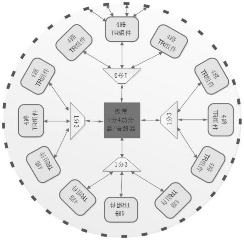 一种X波段智能圆环阵列天线技术的制作方法