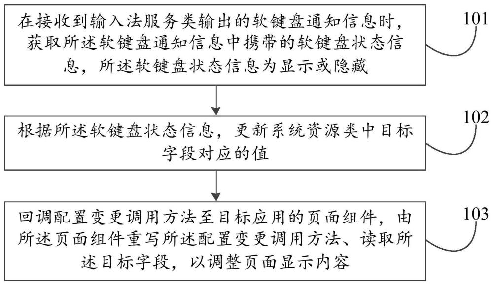 软键盘监听方法、装置、电子设备、存储介质及车辆与流程