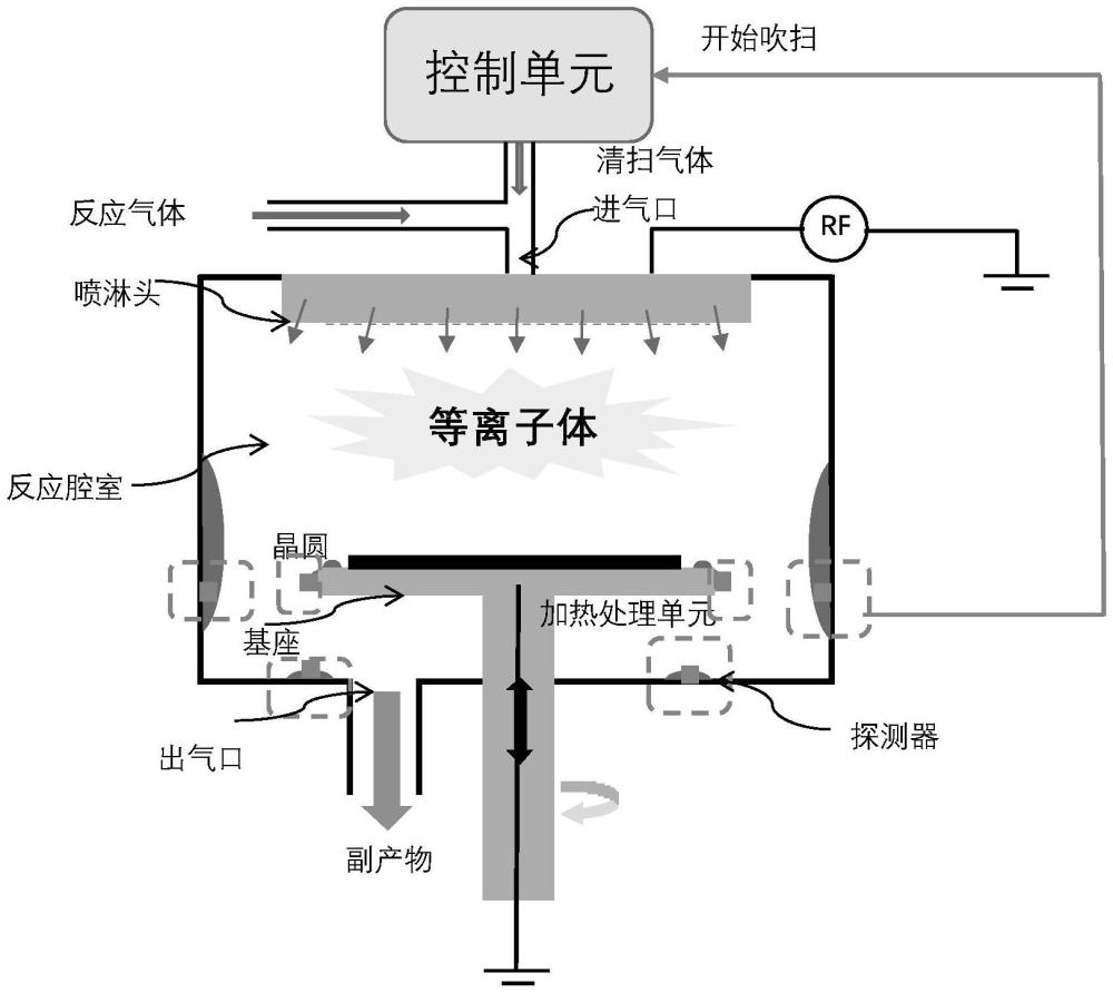 一种半导体沉积装置的制作方法