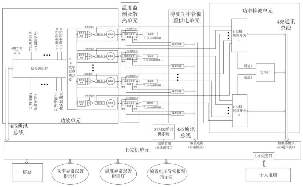 一种功率管批量动态老化测试系统的制作方法