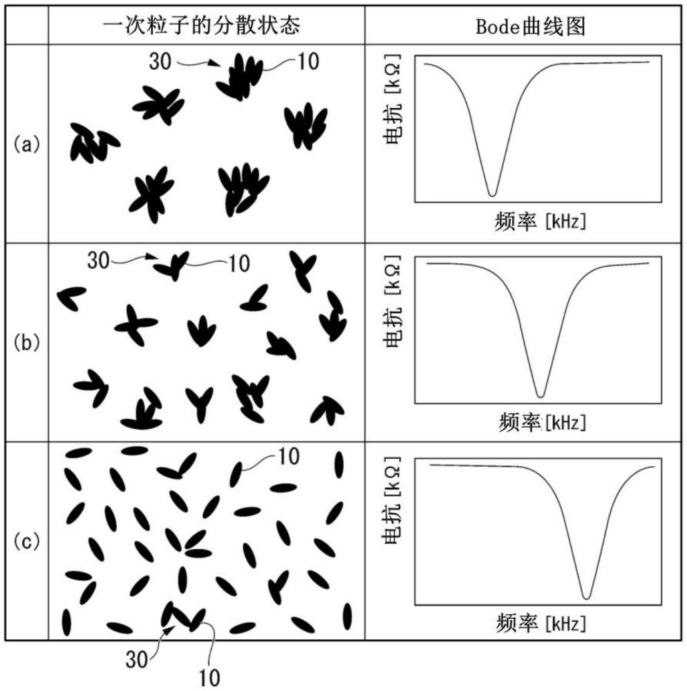 锂离子电池电极用碳纳米管分散液的制作方法