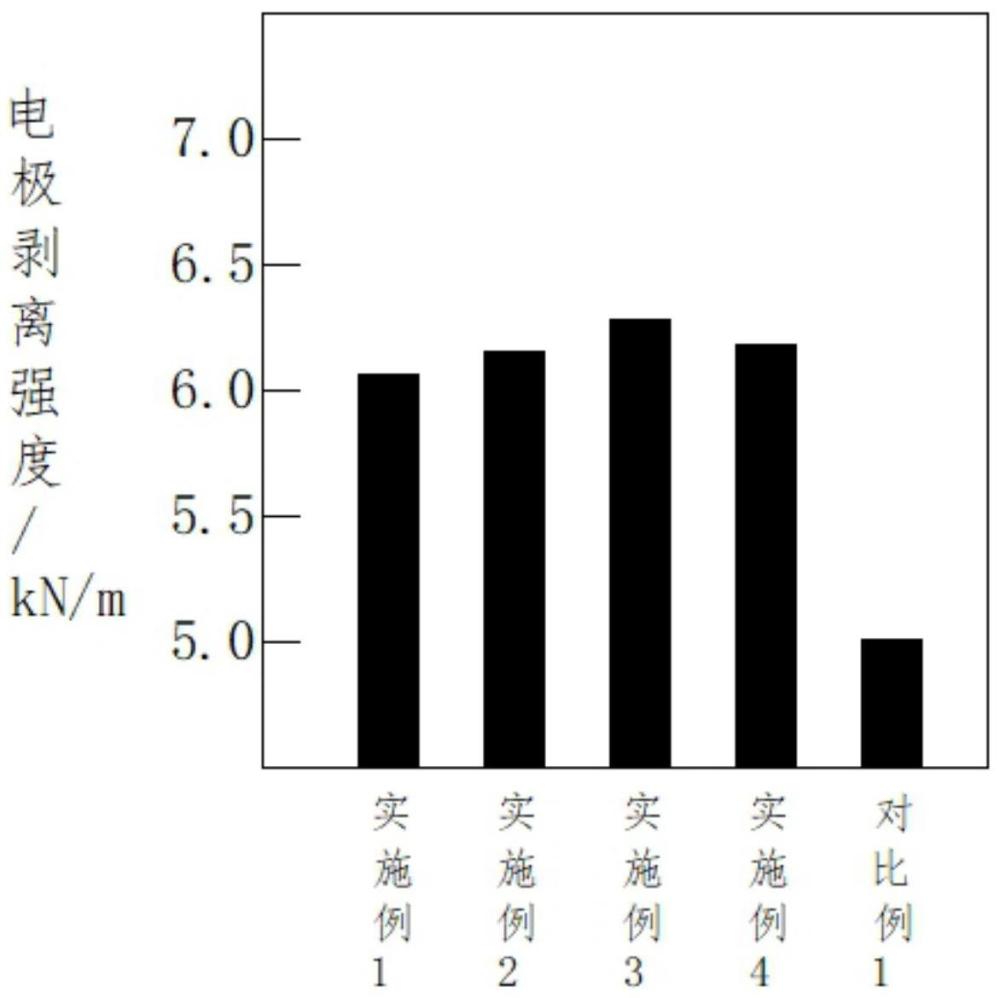 一种使用水性粘结剂的软包电池组装方法与流程