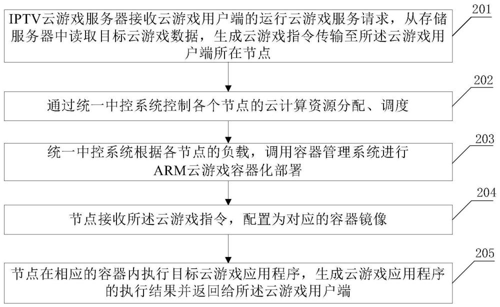 改进的人工智能IPTV ARM云游戏服务的分省自动化维护方法与流程