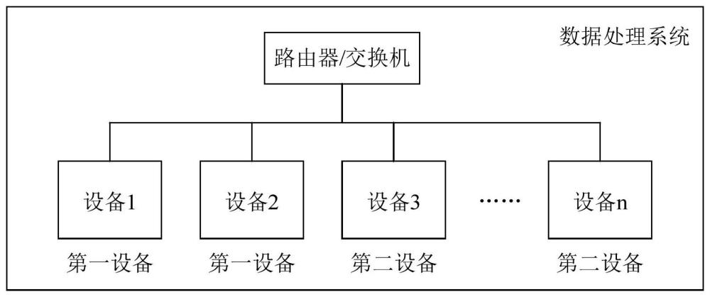 数据处理系统及方法与流程