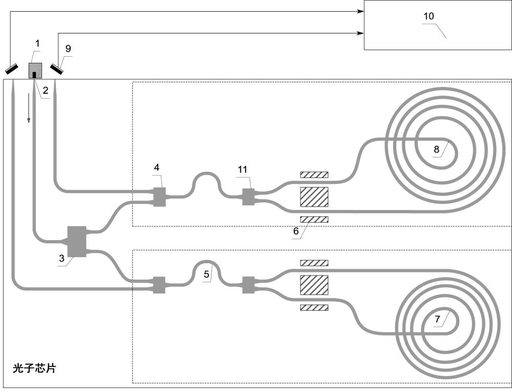 双环差分式超高转速光子芯片光纤陀螺的制作方法