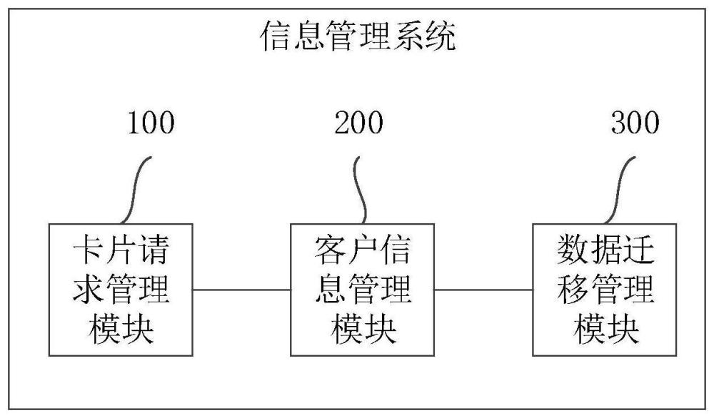 一种信息管理系统、方法、装置和存储介质与流程