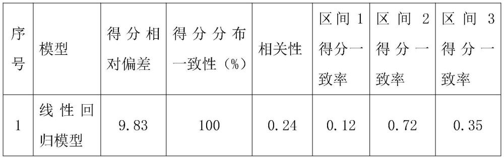 基于远程面部微表情分析的消费者啤酒喜好度测试方法与流程