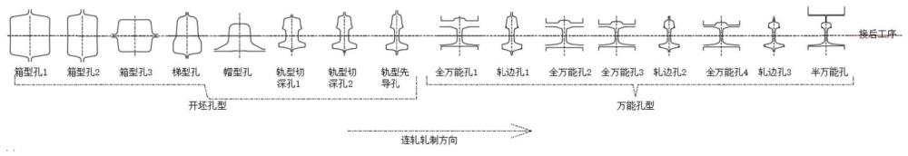 钢轨连铸连轧连矫生产线用连轧方法及装置与流程