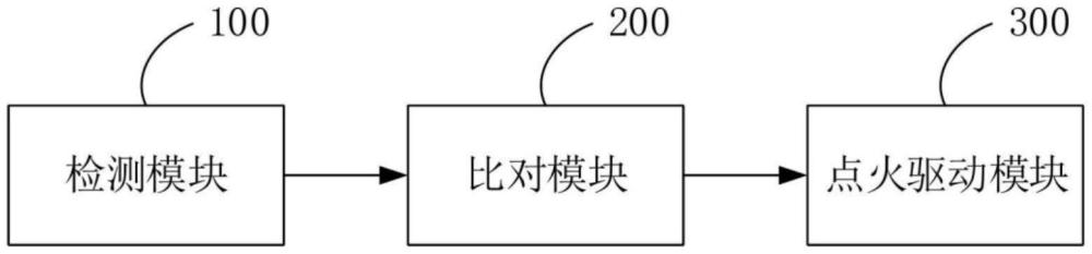 厨具控制系统及智能厨具的制作方法