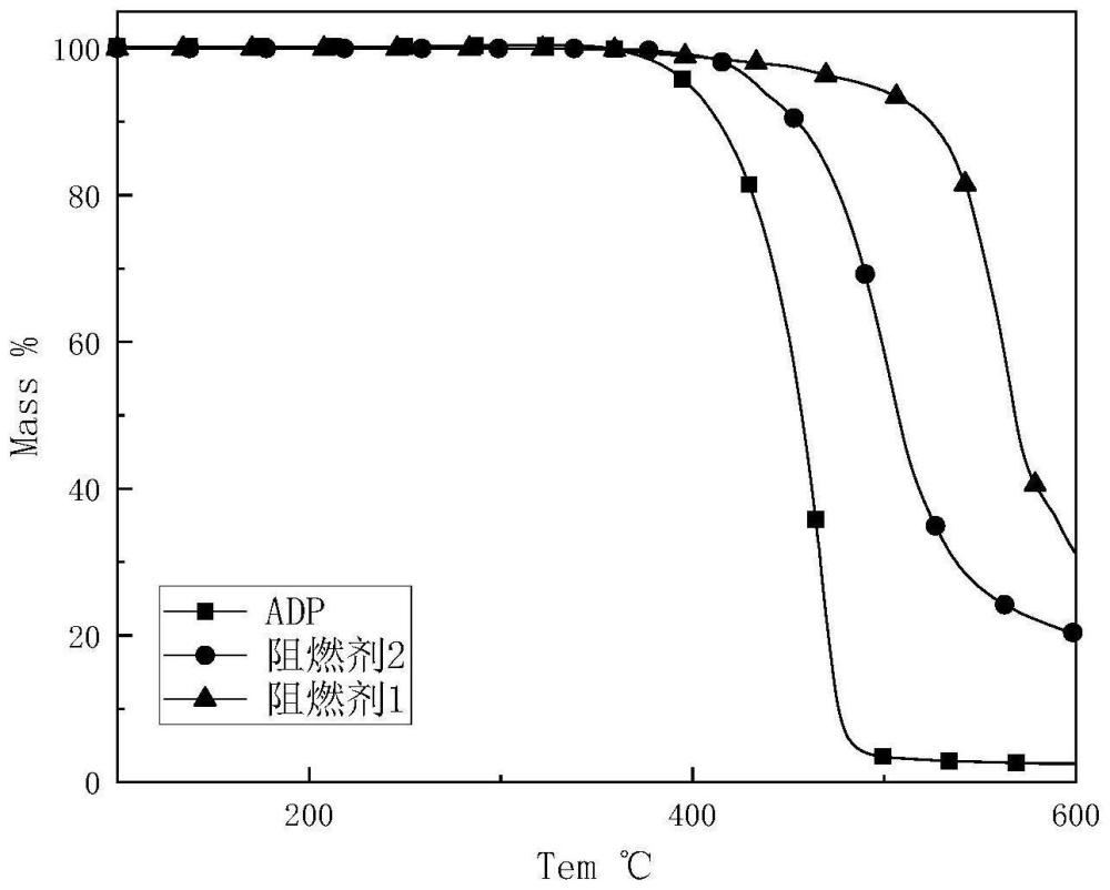 一种磷系阻燃剂及其制备方法与应用与流程