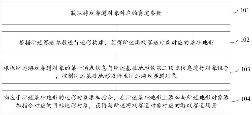 游戏场景的处理方法、装置、电子设备及存储介质与流程