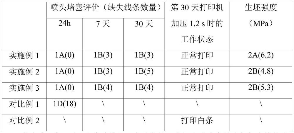 一种用于增材制造打印喷头的保湿方法与流程