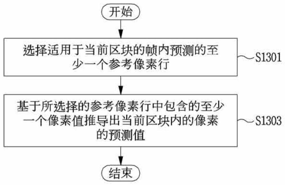 影像编码/解码方法及比特流的传送方法