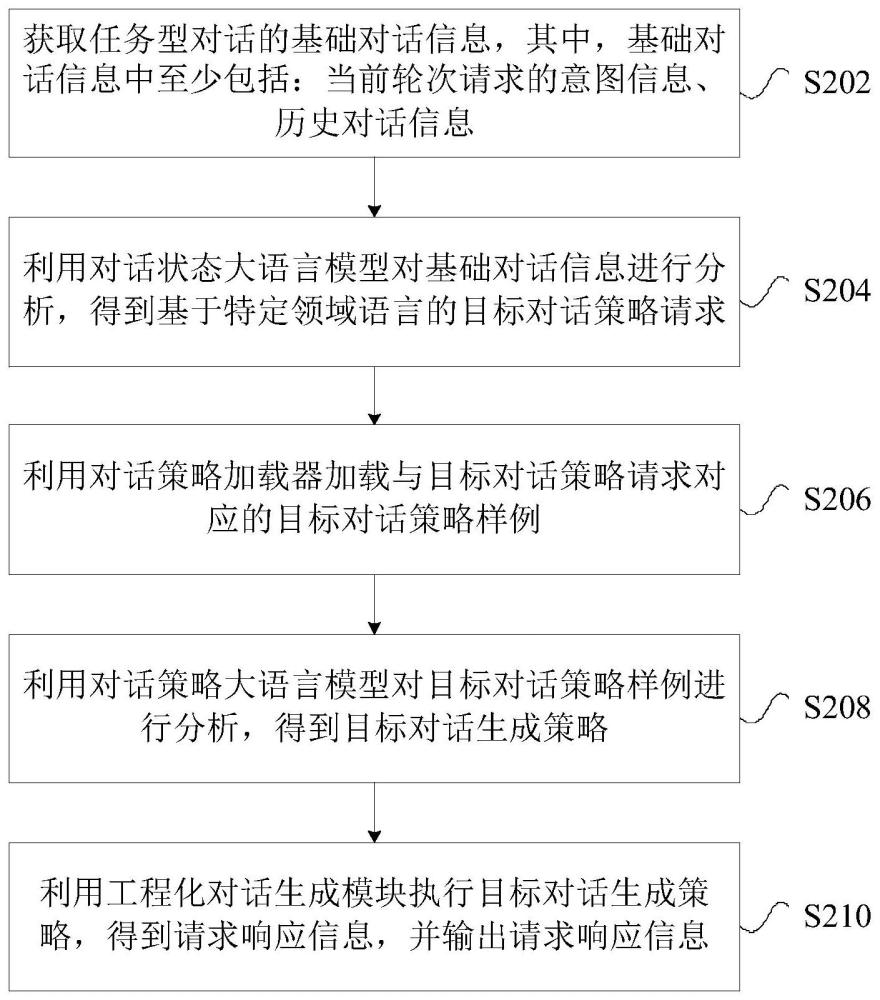 任务型对话响应方法及装置与流程