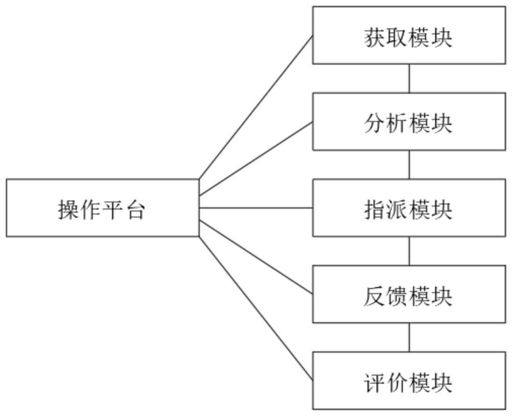 一种会诊信息处理操作平台的制作方法