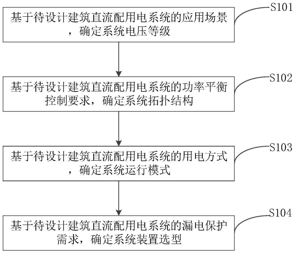 建筑直流配用电系统设计方法、装置、设备及存储介质与流程