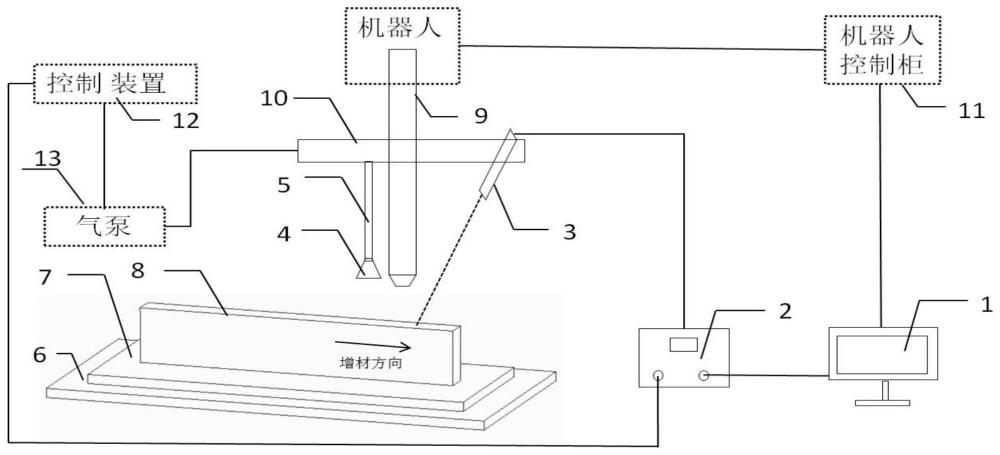 一种电弧增材随行逐层自动冷却装置及方法与流程