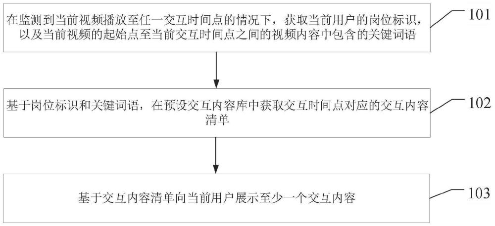 视频交互内容的确定方法、装置、计算机设备和存储介质与流程