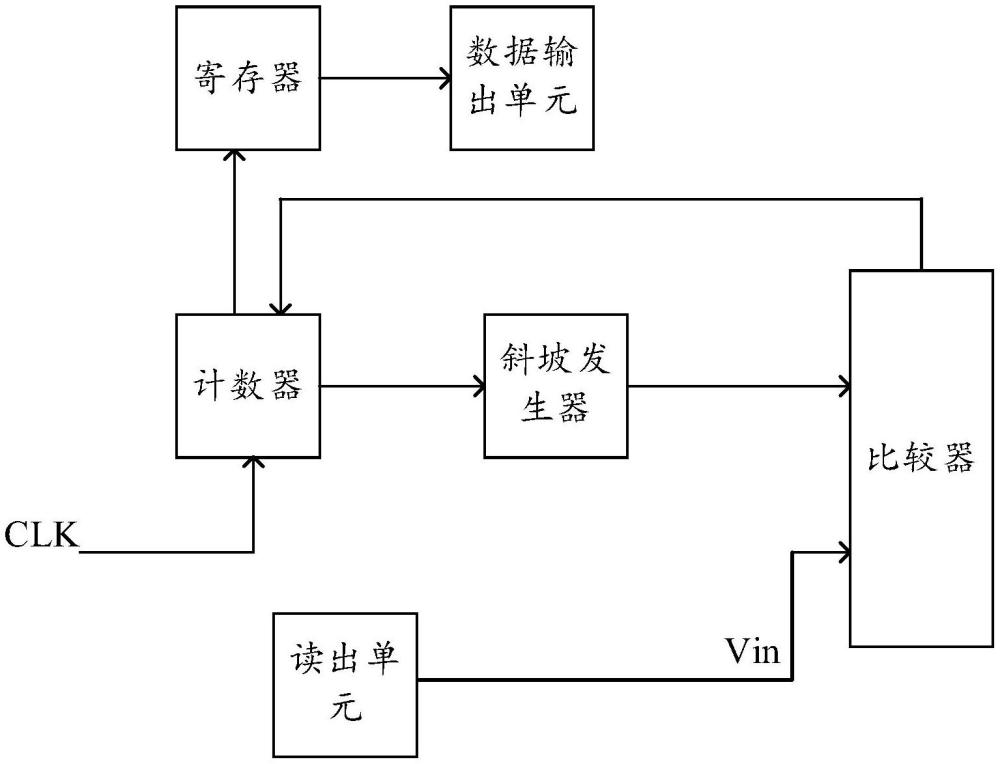 一种红外读出电路的制作方法