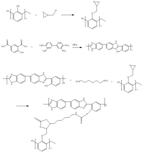 一种氧化锌耐火材料的制备方法与流程