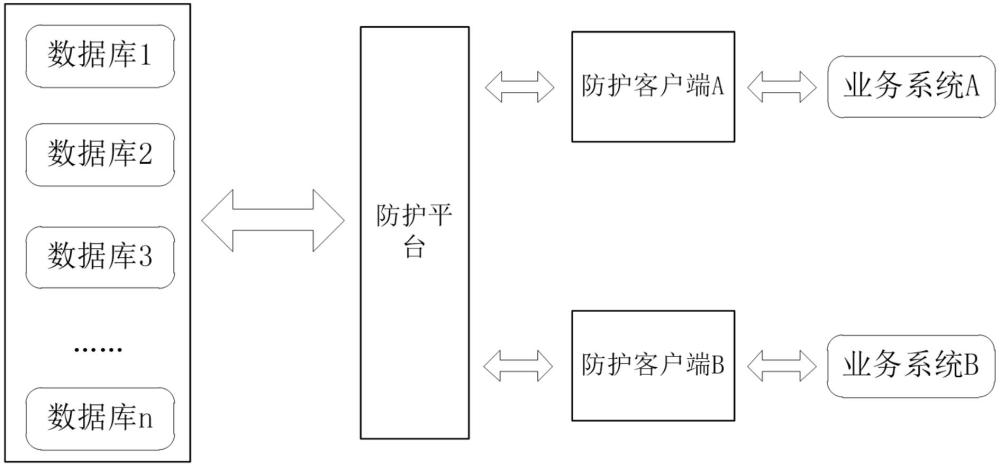 数据安全处理方法、设备和存储介质与流程