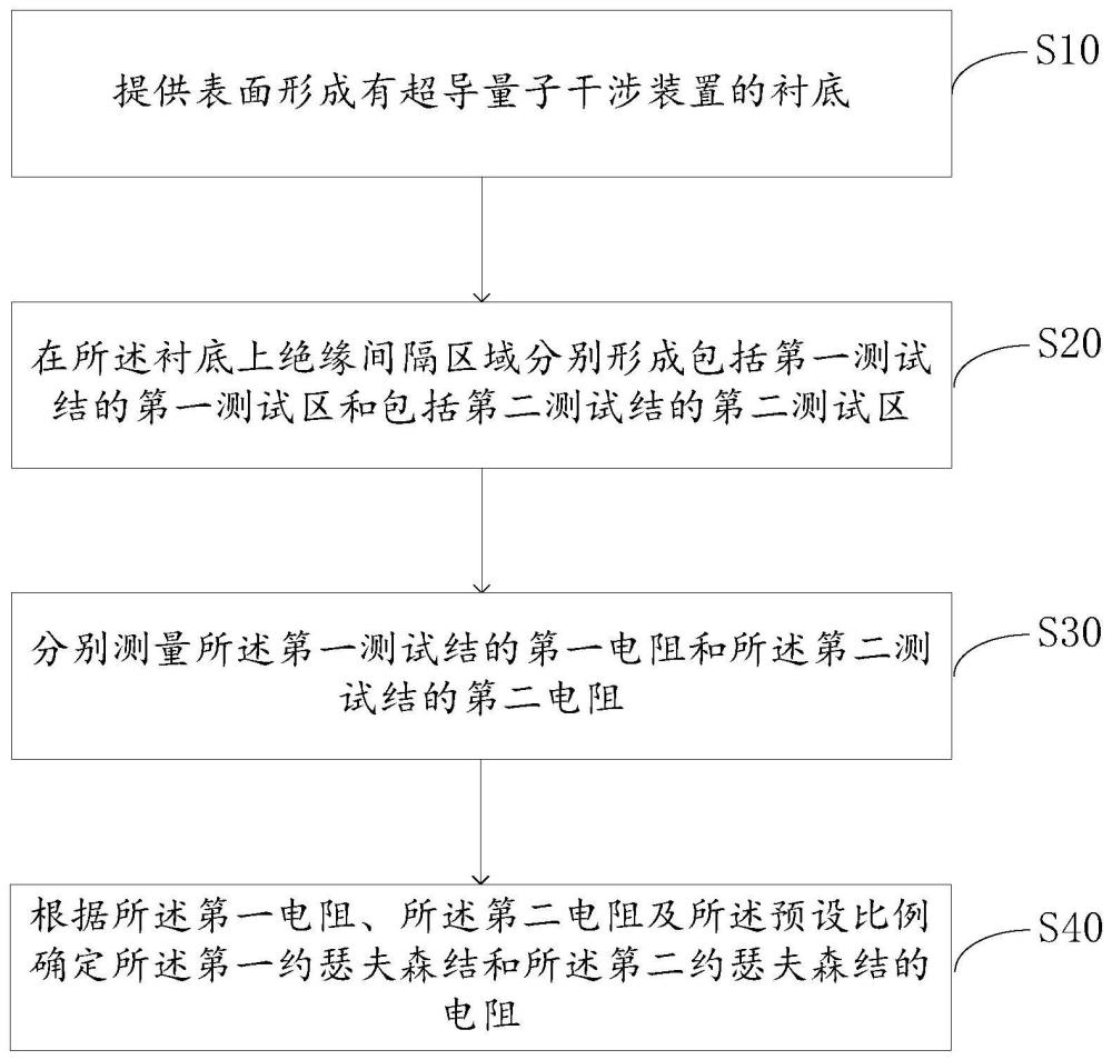 超导量子干涉装置的电阻测试方法及量子芯片与流程