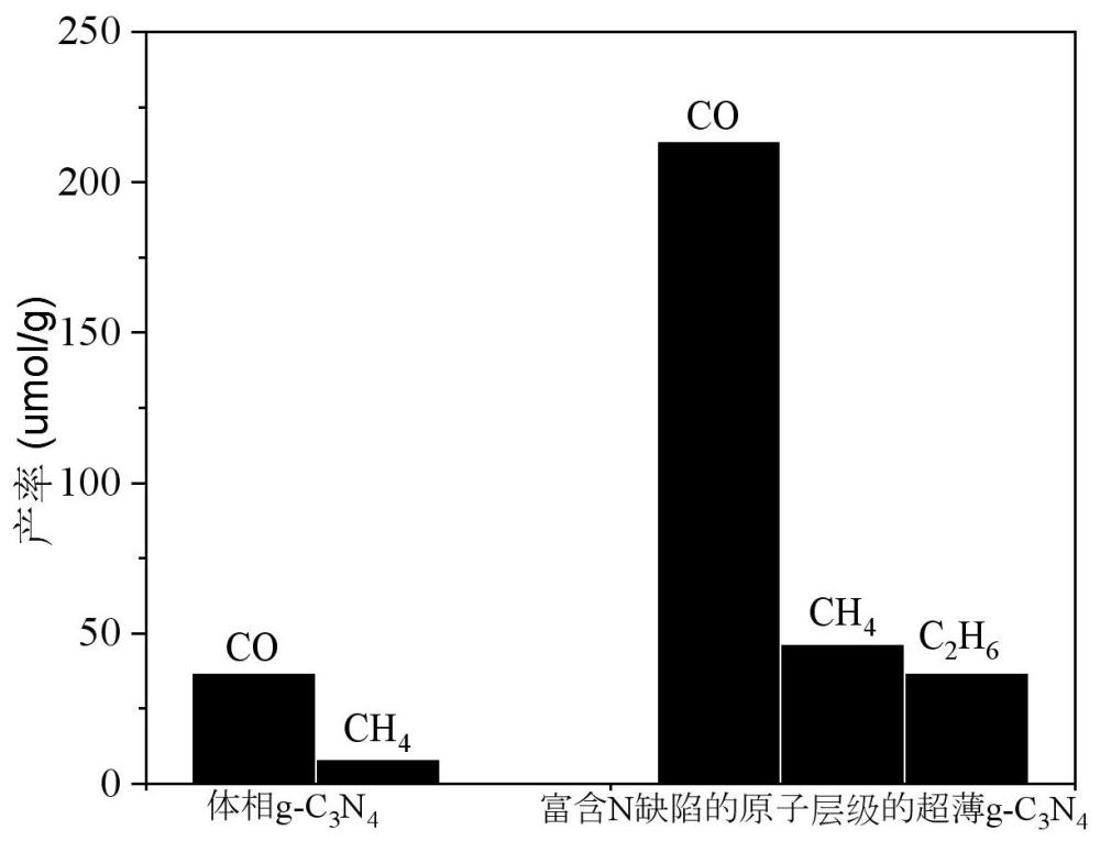 一种富含N缺陷的原子层级的超薄g-C3N4及其合成方法与应用