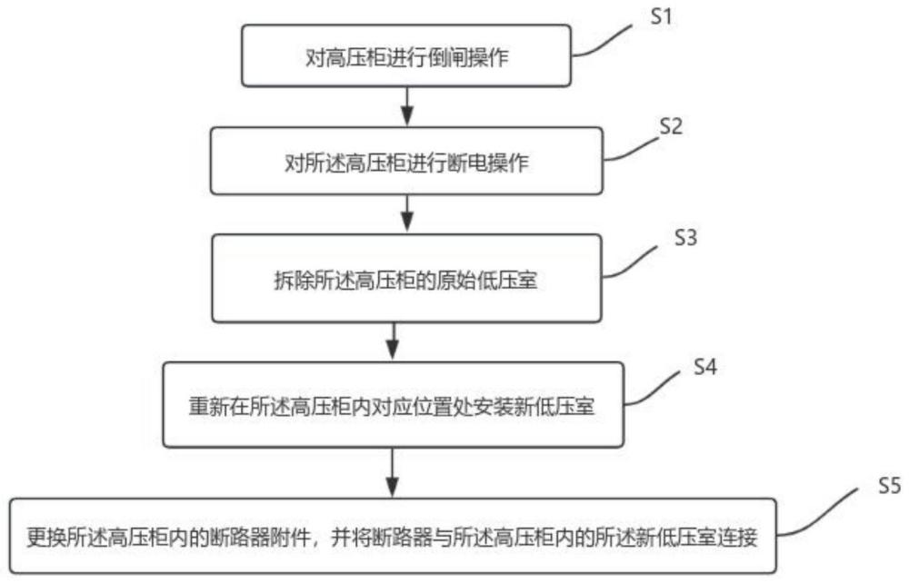 高压柜改造方法与流程