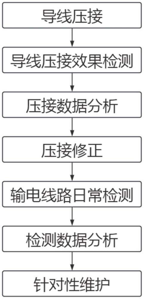 一种基于超声的输电线路导线压接质量检测方法与流程