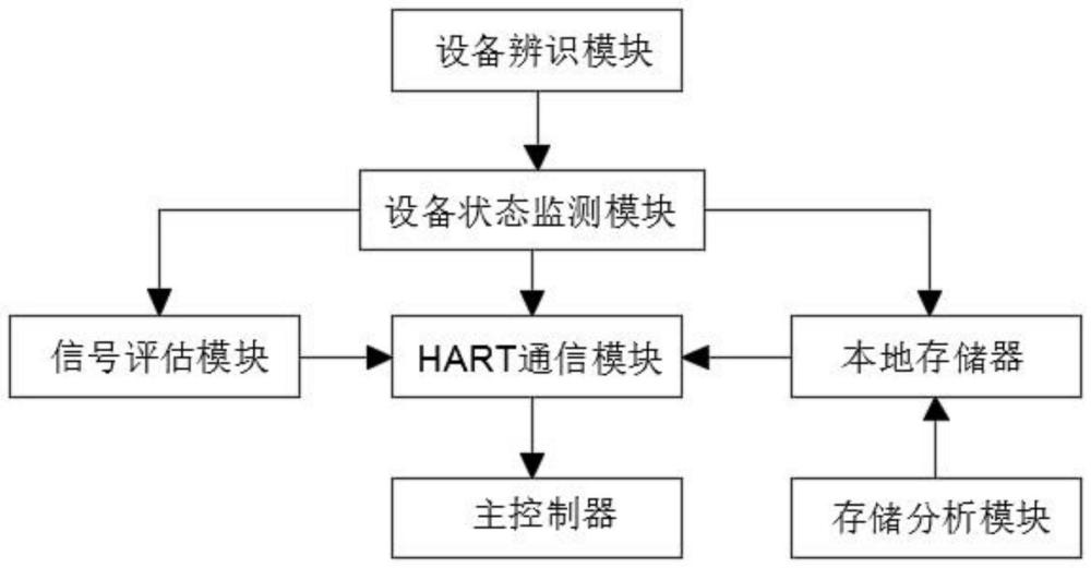 一种变电站智能二次设备巡视系统的制作方法