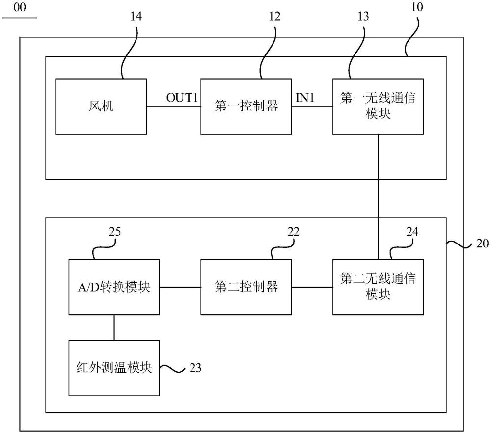 一种风机控制系统及烟机的制作方法