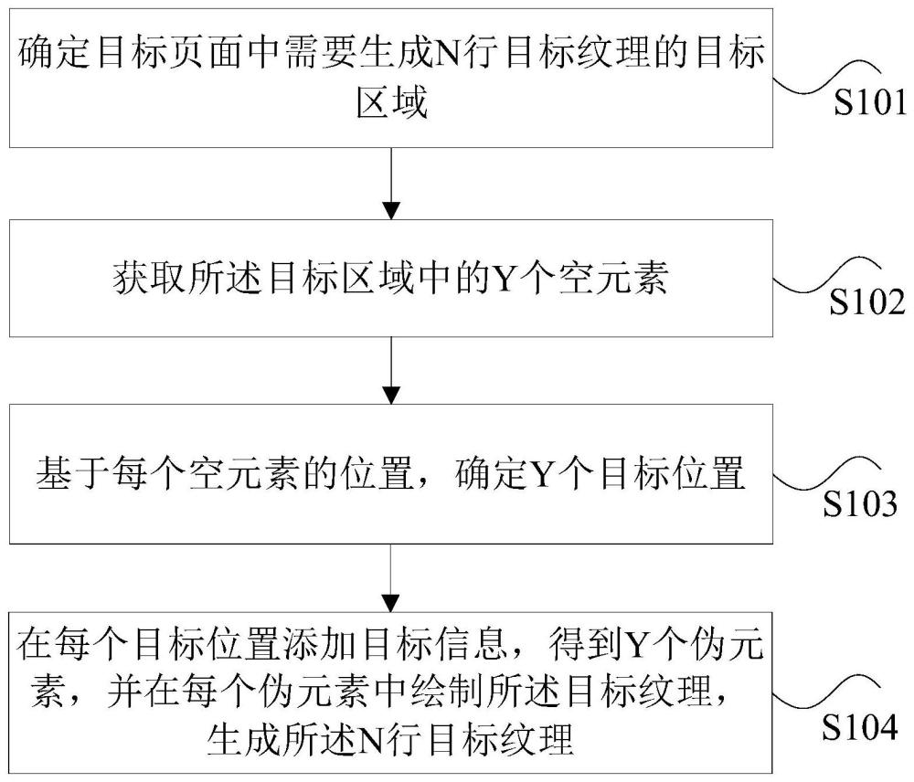 骨架屏的纹理生成方法及装置、存储介质和电子设备与流程