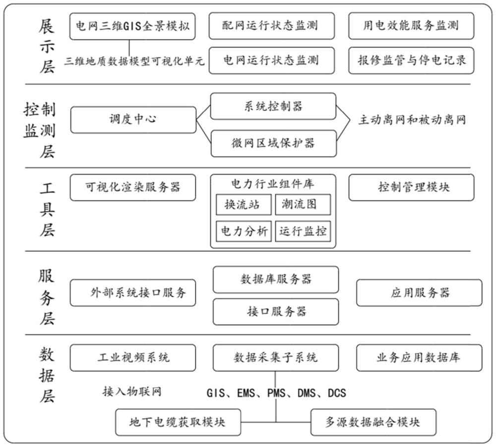 一种基于多系统融合的跨区电网三维可视化系统的制作方法