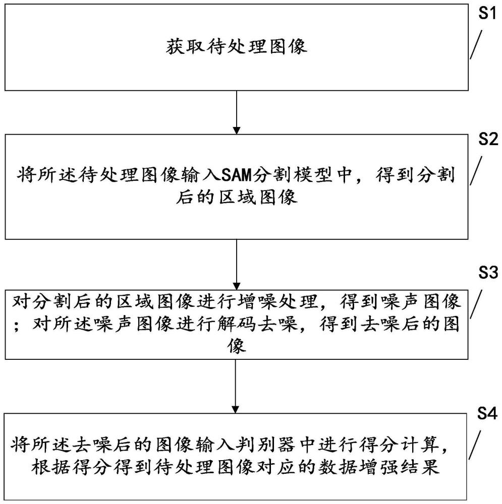 一种数据增强方法、装置、设备及可读存储介质与流程