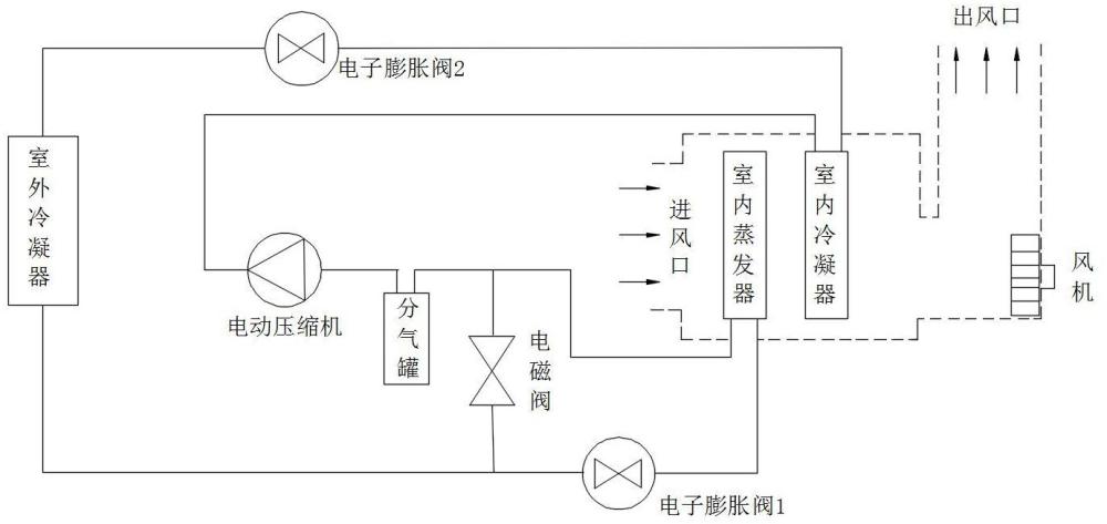 一种适用于纯电动汽车热泵空调自动除湿的控制策略的制作方法