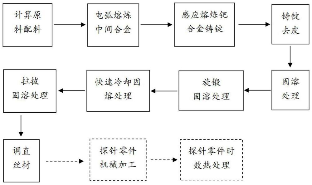 一种芯片测试探针套筒用钯合金棒及其制造方法与流程