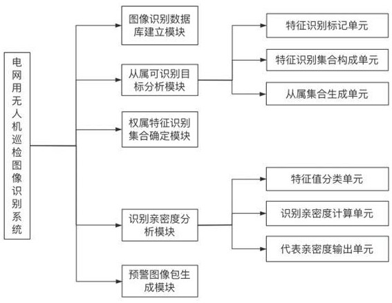 基于AI大模型的电网用无人机巡检图像识别方法与流程