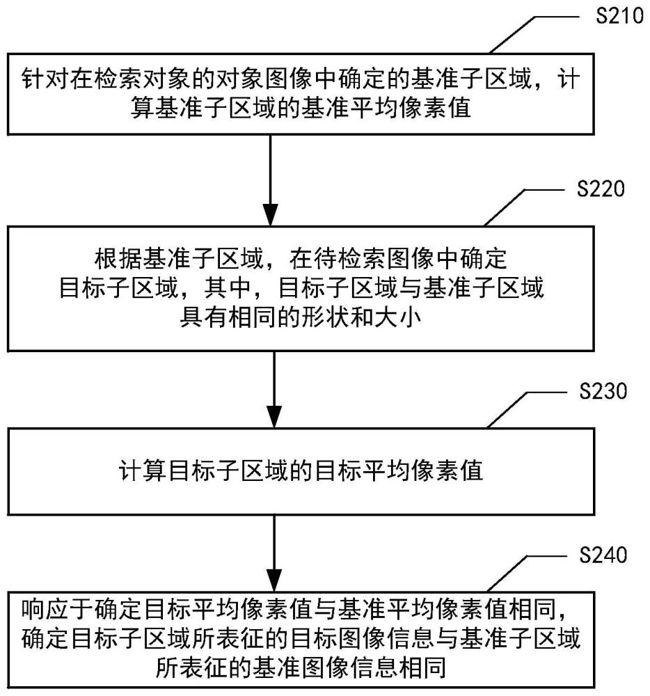 相似图像检索方法、装置、设备及介质与流程