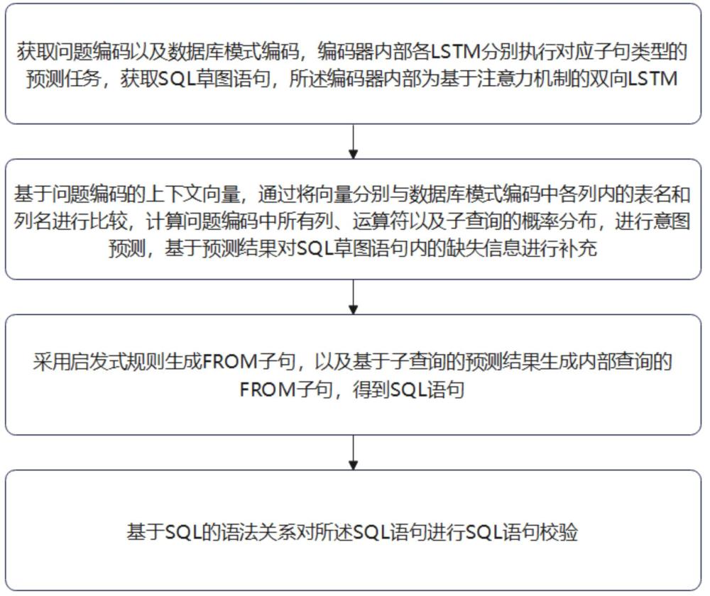 一种Text2Sql方法、系统、电子设备及存储介质与流程