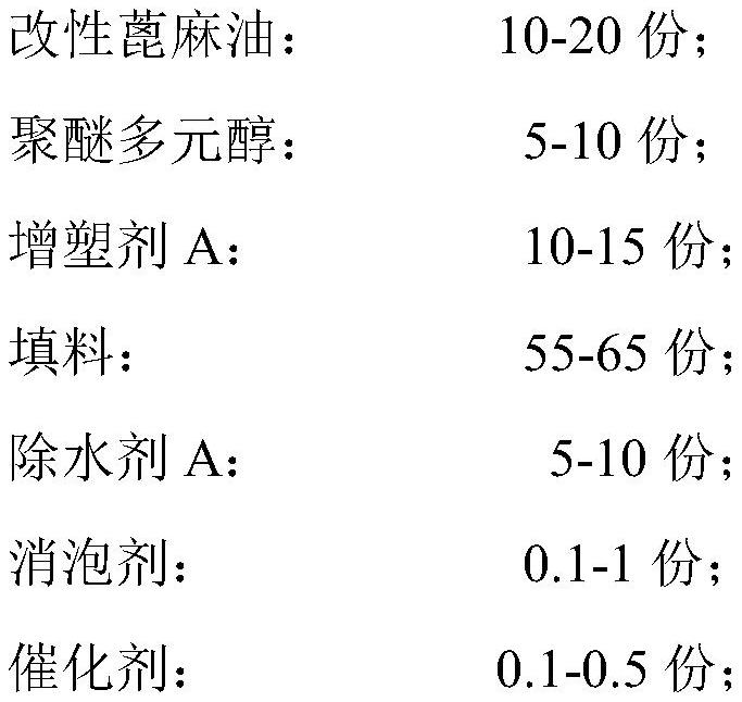 一种双组份聚氨酯电力灌封胶及其制备方法与流程