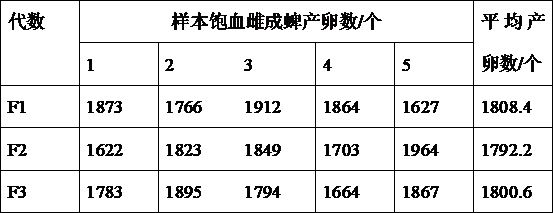 一种全沟硬蜱的人工饲养方法