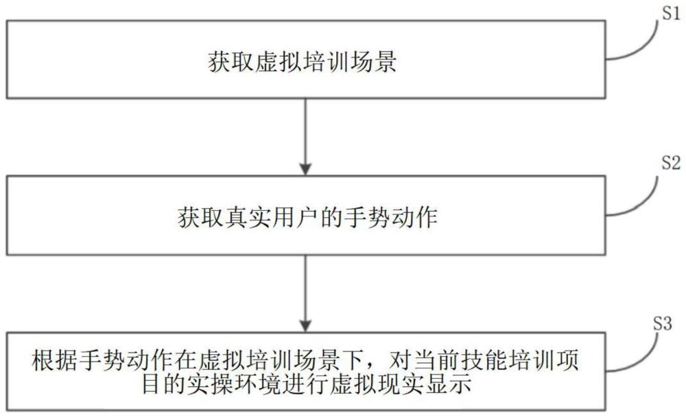 一种基于虚拟现实的职业技能培训方法和系统