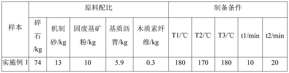 一种耐低温基质沥青混合料及其制备方法与流程