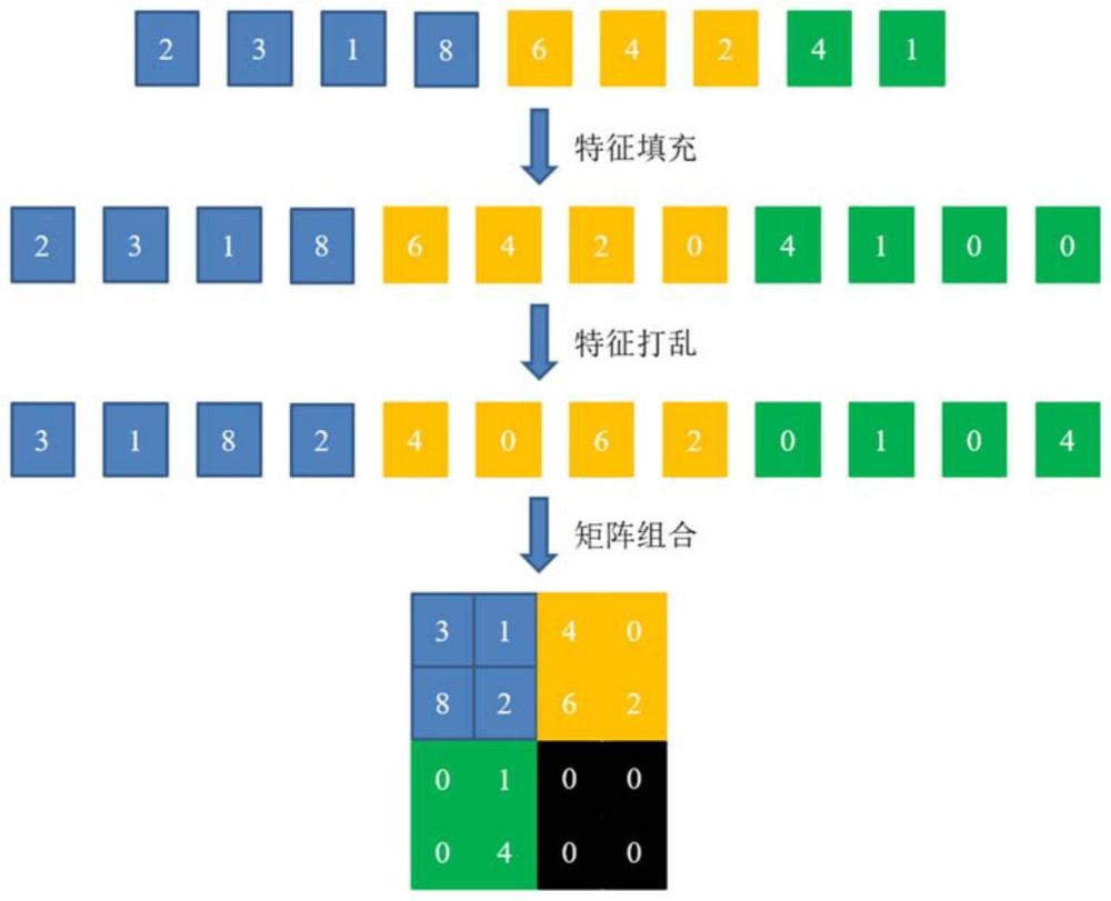 基于深度卷积网络的电网运行方式灵敏度分析方法