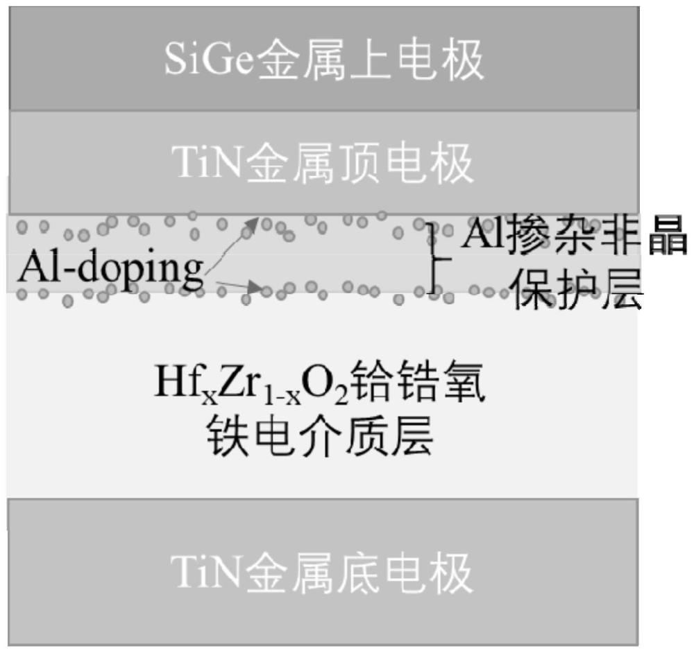 抗疲劳的铁电电容器、铁电存储电路、铁电存储器及芯片