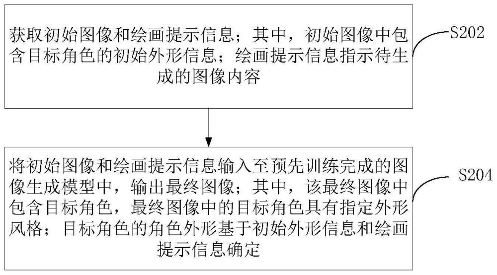 角色图像的生成方法、装置和电子设备与流程