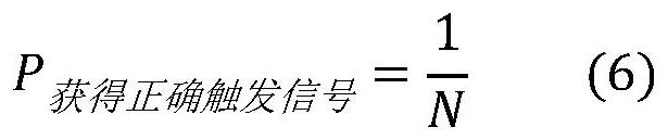 一种可重构卷积神经网络加速器及硬件木马防护方法