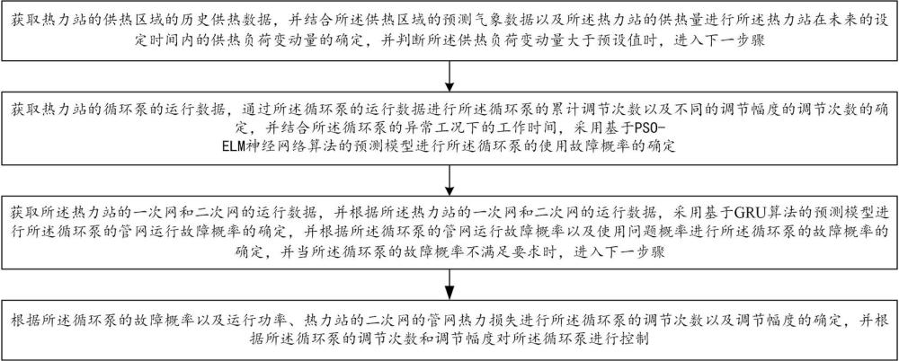 一种热力站供热可靠性评估方法与系统与流程